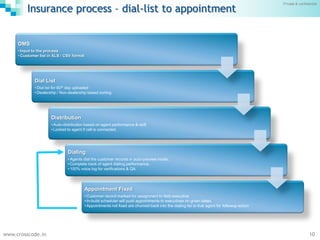 Customer Lifecycle Management (CLM) Platform | PPTX