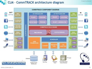 Customer Lifecycle Management (CLM) Platform | PPTX