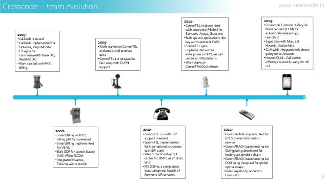 Customer lifecycle management