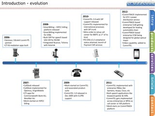 Introduction – team evolution

intro

products services

trivia

contact

 