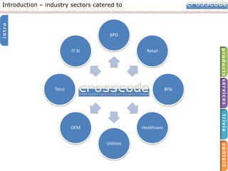 intro

Introduction – industry sectors catered to

BPO
Retail

Crosscode

Telco

Healthcare

contact

Utilities

trivia

OEM

BFSI

products services

IT SI

 