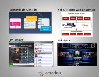 Economía de AtenciónWeb Site como Web de servicioTV InternetRichMedia