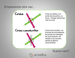 Empecemos otra vez…Nfnsjvnvvjdfnvdfjn,cdjdlssdmksvdfvndflvkndvlkdfnvfdkvndCross se refiere a un punto de encuentro, un cruce . El lugar donde dos vías se unen.Cross Comunication, es el punto de convergencia de puntos de mensajes de comunicación, de medios y de usuarios donde se genera comunicación.Suena raro?