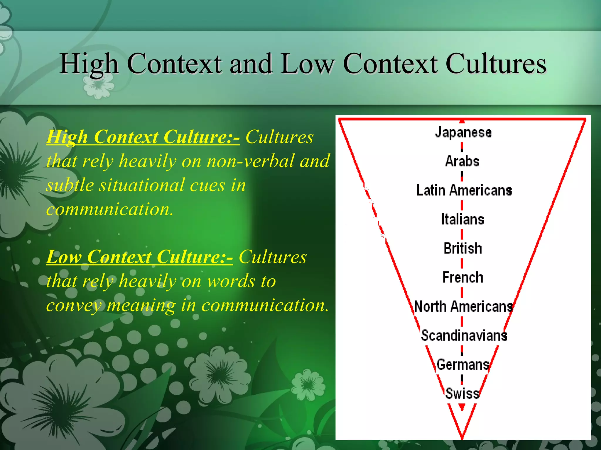 High Context and Low Context Cultures High Context Culture:-  Cultures that rely heavily on non-verbal and subtle situational cues in communication. Low Context Culture:-  Cultures that rely heavily on words to convey meaning in communication. 