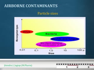 Particle sizes
AIRBORNE CONTAMINANTS
Jitendra J. Jagtap (M.Pharm)
 