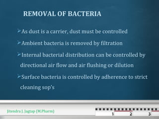 REMOVAL OF BACTERIA
As dust is a carrier, dust must be controlled
Ambient bacteria is removed by filtration
Internal bacterial distribution can be controlled by
directional air flow and air flushing or dilution
Surface bacteria is controlled by adherence to strict
cleaning sop’s
Jitendra J. Jagtap (M.Pharm)
 