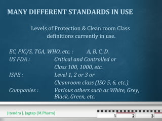 MANY DIFFERENT STANDARDS IN USE
Levels of Protection & Clean room Class
definitions currently in use.
EC, PIC/S, TGA, WHO, etc. : A, B, C, D.
US FDA : Critical and Controlled or
Class 100, 1000, etc.
ISPE : Level 1, 2 or 3 or
Cleanroom class (ISO 5, 6, etc.).
Companies : Various others such as White, Grey,
Black, Green, etc.
Jitendra J. Jagtap (M.Pharm)
 