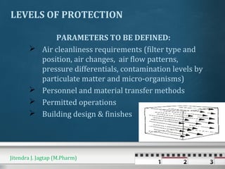LEVELS OF PROTECTION
PARAMETERS TO BE DEFINED:
 Air cleanliness requirements (filter type and
position, air changes, air flow patterns,
pressure differentials, contamination levels by
particulate matter and micro-organisms)
 Personnel and material transfer methods
 Permitted operations
 Building design & finishes
Jitendra J. Jagtap (M.Pharm)
 