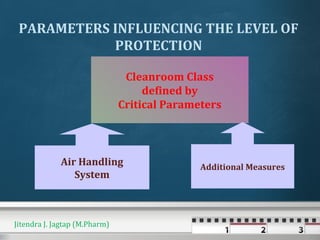 Cleanroom Class
defined by
Critical Parameters
Air Handling
System
Additional Measures
PARAMETERS INFLUENCING THE LEVEL OF
PROTECTION
Jitendra J. Jagtap (M.Pharm)
 