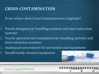 CROSS-CONTAMINATION
From where does Cross-Contamination originate?
1. Poorly designed air handling systems and dust extraction
systems
2. Poorly operated and maintained air handling systems and
dust extraction systems
3. Inadequate procedures for personnel and equipment
4. Insufficiently cleaned equipment
Jitendra J. Jagtap (M.Pharm)
 