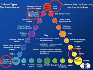 Cross cultural management