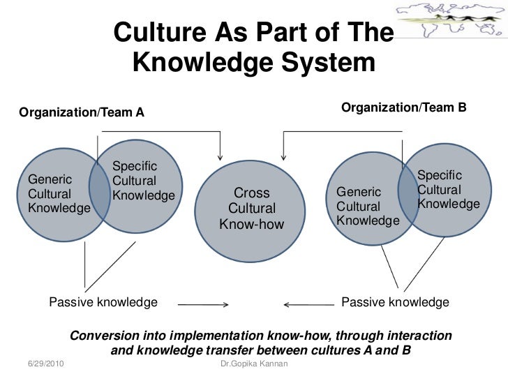 culture challenges The following section looks at a few of these special concerns about culture that are interwoven with the globalization other cultural challenges of globalization. culture challenges The following section looks at a few of these special concerns about culture that are interwoven with the globalization other cultural challenges of globalization.