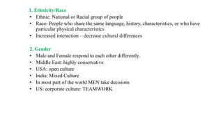 1. Ethnicity/Race
• Ethnic: National or Racial group of people
• Race: People who share the same language, history, characteristics, or who have
particular physical characteristics
• Increased interaction – decrease cultural differences
2. Gender
• Male and Female respond to each other differently.
• Middle East: highly conservative
• USA: open culture
• India: Mixed Culture
• In most part of the world MEN take decisions
• US: corporate culture: TEAMWORK
 