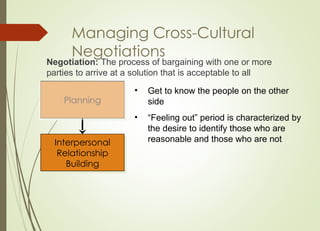 Effective Cross-Cultural Communication and Negotiation Strategies in ...