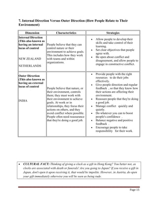 Cross Cultural Communication | PDF