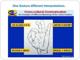 One Gesture different Interpretations.
 