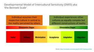 Cross Cultural Communication Part I & II.pptx