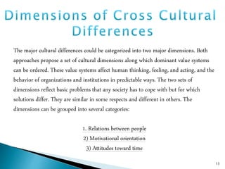 13
The major cultural differences could be categorized into two major dimensions. Both
approaches propose a set of cultural dimensions along which dominant value systems
can be ordered. These value systems affect human thinking, feeling, and acting, and the
behavior of organizations and institutions in predictable ways. The two sets of
dimensions reflect basic problems that any society has to cope with but for which
solutions differ. They are similar in some respects and different in others. The
dimensions can be grouped into several categories:
1. Relations between people
2) Motivational orientation
3) Attitudes toward time
 