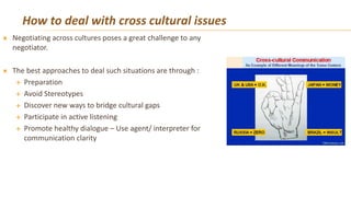 Cross cultural issues in international marketing | PPTX