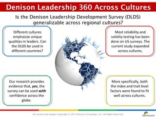 Denison Leadership 360 Across Cultures
    Is the Denison Leadership Development Survey (DLDS)
            generalizable across regional cultures?
  Different cultures                                                                      Most reliability and
  emphasize unique                                                                      validity testing has been
qualities in leaders. Can                                                               done on US surveys. The
 the DLDS be used in                                                                    current study expanded
 different countries?                                                                        across cultures.




 Our research provides                                                                  More specifically, both
 evidence that, yes, the                                                               the index and trait level
survey can be used with                                                                factors were found to fit
 confidence across the                                                                   well across cultures.
         globe.


               All content and images Copyright © 2012 Denison Consulting, LLC. All Rights Reserved.
 