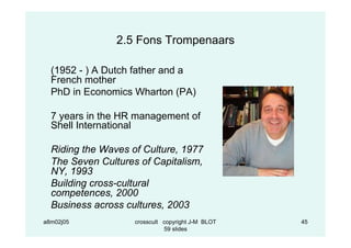 Shell Warton Cross Cultural Management.ppt.pdf