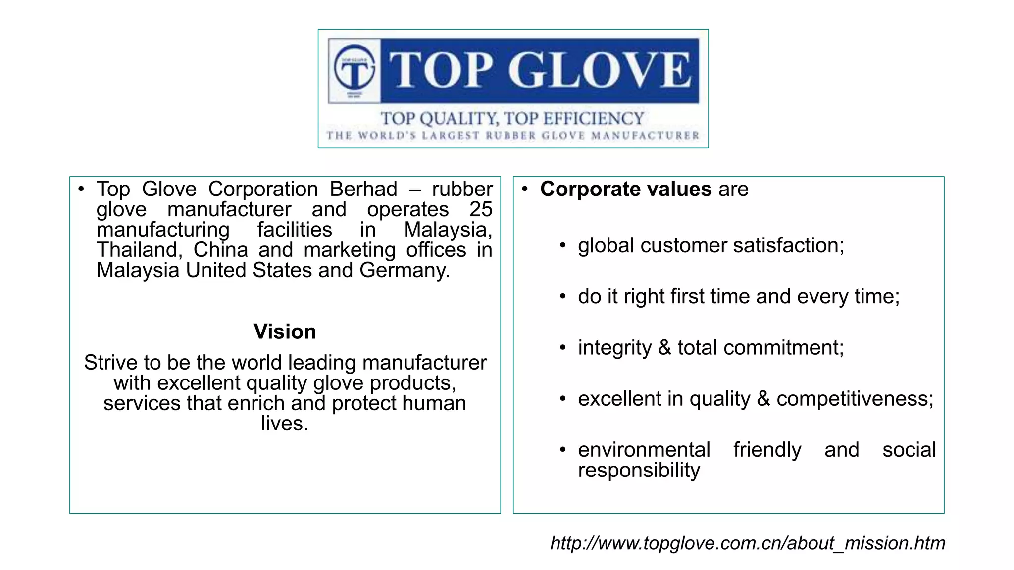• Top Glove Corporation Berhad – rubber
glove manufacturer and operates 25
manufacturing facilities in Malaysia,
Thailand, China and marketing offices in
Malaysia United States and Germany.
Vision
Strive to be the world leading manufacturer
with excellent quality glove products,
services that enrich and protect human
lives.
• Corporate values are
• global customer satisfaction;
• do it right first time and every time;
• integrity & total commitment;
• excellent in quality & competitiveness;
• environmental friendly and social
responsibility
http://www.topglove.com.cn/about_mission.htm
 