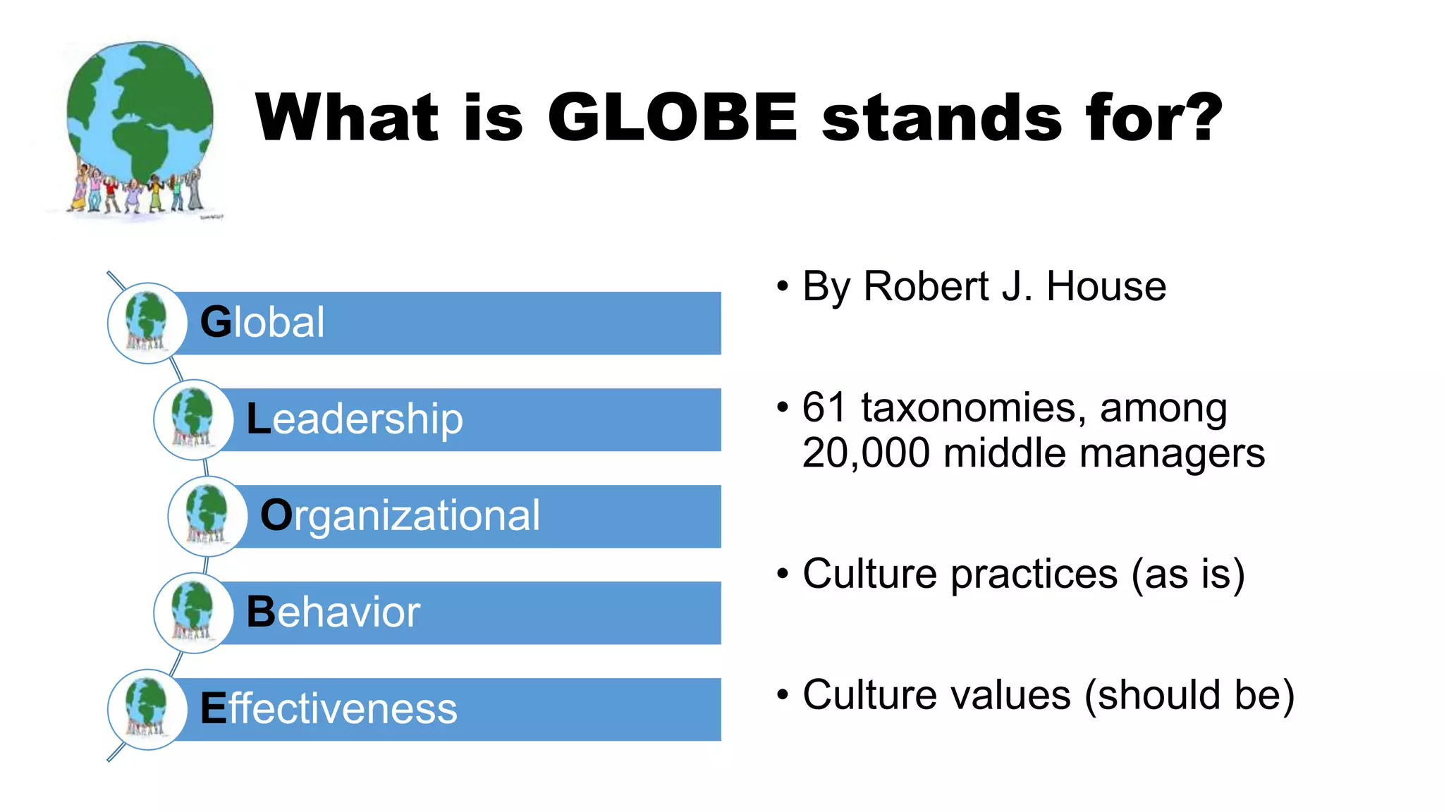 What is GLOBE stands for?
Global
Leadership
Organizational
Behavior
Effectiveness
• By Robert J. House
• 61 taxonomies, among
20,000 middle managers
• Culture practices (as is)
• Culture values (should be)
 