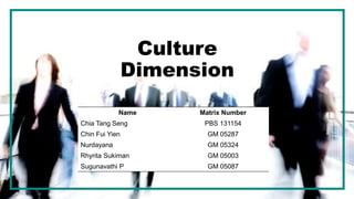 Culture
Dimension
Name Matrix Number
Chia Tang Seng PBS 131154
Chin Fui Yien GM 05287
Nurdayana GM 05324
Rhyrita Sukiman GM 05003
Sugunavathi P GM 05087
 