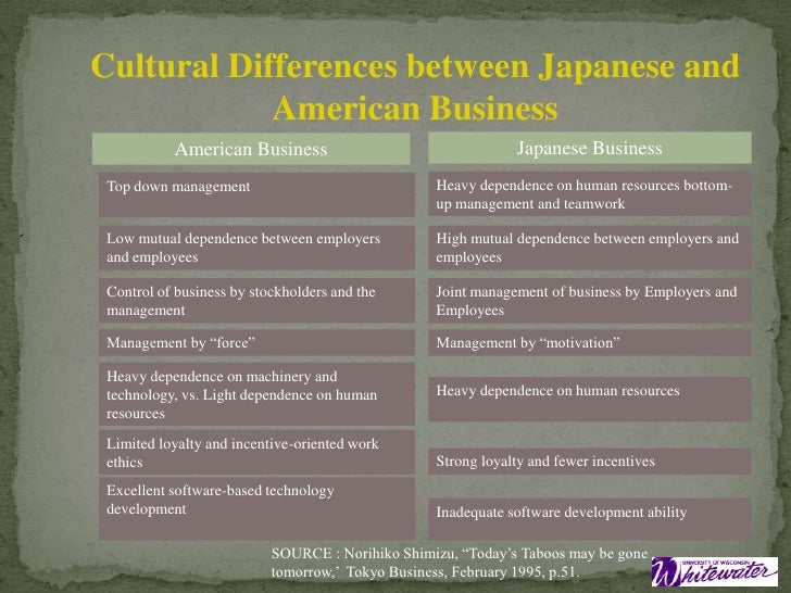 japanese culture vs american culture essay