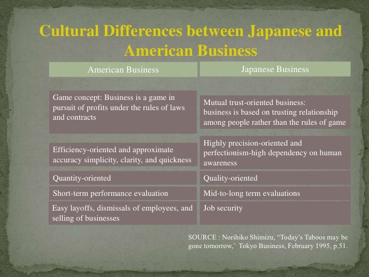 Cultural Differences In Communication Activity Game