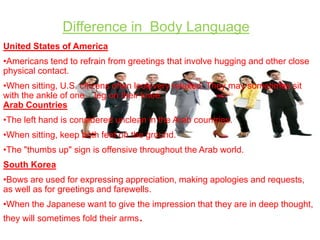 Difference in Body Language
United States of America
•Americans tend to refrain from greetings that involve hugging and other close
physical contact.

•When sitting, U.S. citizens often look very relaxed. They may sometimes sit
with the ankle of one leg on their knee.
Arab Countries
•The left hand is considered unclean in the Arab countries.
•When sitting, keep both feet on the ground.
•The "thumbs up" sign is offensive throughout the Arab world.
South Korea
•Bows are used for expressing appreciation, making apologies and requests,
as well as for greetings and farewells.
•When the Japanese want to give the impression that they are in deep thought,
they will sometimes fold their arms.

 