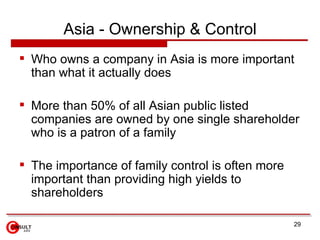 Asia - Ownership & Control <ul><li>Who owns a company in Asia is more important than what it actually does </li></ul><ul><...