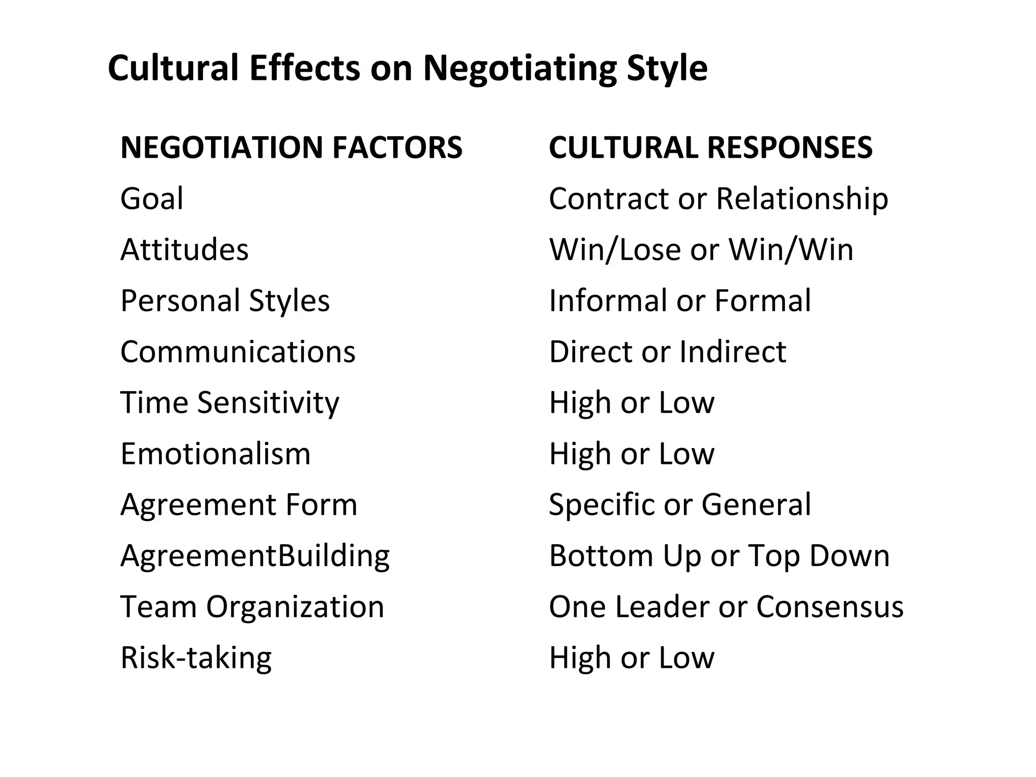 Cross Culture Negotiation Ppt