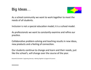 Big Ideas…

As	
  a	
  school	
  community	
  we	
  want	
  to	
  work	
  together	
  to	
  meet	
  the	
  
needs	
  of	
  all	
  students.	
  

Inclusion	
  is	
  not	
  a	
  special	
  educaBon	
  model;	
  it	
  is	
  a	
  school	
  model.	
  

As	
  professionals	
  we	
  want	
  to	
  constantly	
  examine	
  and	
  reﬁne	
  our	
  
pracBce.	
  

CollaboraBve	
  problem-­‐solving	
  and	
  teaching	
  results	
  in	
  new	
  ideas,	
  
new	
  products	
  and	
  a	
  feeling	
  of	
  connecBon.	
  	
  

Our	
  students	
  conBnue	
  to	
  change	
  and	
  learn	
  and	
  their	
  needs,	
  just	
  
like	
  the	
  school’s,	
  will	
  change	
  over	
  the	
  course	
  of	
  the	
  year.	
  
                                                                                                                        	
  
Brownlie	
  &	
  Schnellert	
  	
  Suppor&ng	
  Diversity:	
  	
  Working	
  Together	
  to	
  Support	
  All	
  Learners



___	
  
 