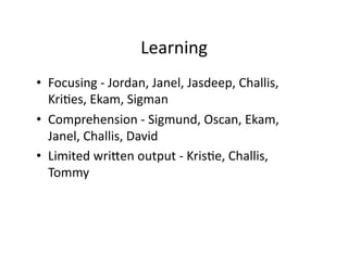 Learning	
  
•  Focusing	
  -­‐	
  Jordan,	
  Janel,	
  Jasdeep,	
  Challis,	
  
   KriBes,	
  Ekam,	
  Sigman	
  
•  Comprehension	
  -­‐	
  Sigmund,	
  Oscan,	
  Ekam,	
  
   Janel,	
  Challis,	
  David	
  
•  Limited	
  wriSen	
  output	
  -­‐	
  KrisBe,	
  Challis,	
  
   Tommy	
  
 