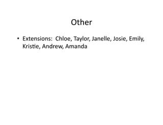 Other	
  
•  Extensions:	
  	
  Chloe,	
  Taylor,	
  Janelle,	
  Josie,	
  Emily,	
  
   KrisBe,	
  Andrew,	
  Amanda	
  
 