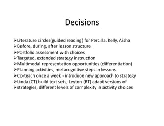 Decisions	
  
 Literature	
  circles(guided	
  reading)	
  for	
  Percilla,	
  Kelly,	
  Aisha	
  
 Before,	
  during,	
  a_er	
  lesson	
  structure	
  
 Porpolio	
  assessment	
  with	
  choices	
  
 Targeted,	
  extended	
  strategy	
  instrucBon	
  
 MulBmodal	
  representaBon	
  opportuniBes	
  (diﬀerenBaBon)	
  
 Planning	
  acBviBes,	
  metacogniBve	
  steps	
  in	
  lessons	
  
 Co-­‐teach	
  once	
  a	
  week	
  -­‐	
  introduce	
  new	
  approach	
  to	
  strategy	
  
 Linda	
  (CT)	
  build	
  text	
  sets;	
  Leyton	
  (RT)	
  adapt	
  versions	
  of	
  	
  
 strategies,	
  diﬀerent	
  levels	
  of	
  complexity	
  in	
  acBvity	
  choices	
  
 