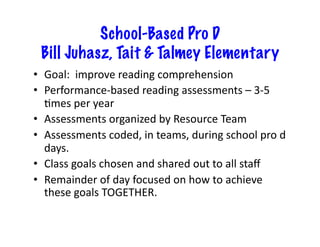 School-Based Pro D
  Bill Juhasz, Tait & Talmey Elementary
•  Goal:	
  	
  improve	
  reading	
  comprehension	
  
•  Performance-­‐based	
  reading	
  assessments	
  –	
  3-­‐5	
  
   Bmes	
  per	
  year	
  
•  Assessments	
  organized	
  by	
  Resource	
  Team	
  
•  Assessments	
  coded,	
  in	
  teams,	
  during	
  school	
  pro	
  d	
  
   days.	
  
•  Class	
  goals	
  chosen	
  and	
  shared	
  out	
  to	
  all	
  staﬀ	
  
•  Remainder	
  of	
  day	
  focused	
  on	
  how	
  to	
  achieve	
  
   these	
  goals	
  TOGETHER.	
  
 
