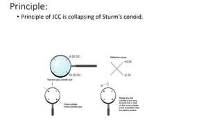 Principle:
• Principle of JCC is collapsing of Sturm’s conoid.
 