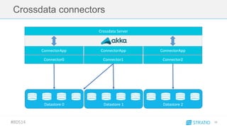 Learn to use Stratio Crossdata | PDF