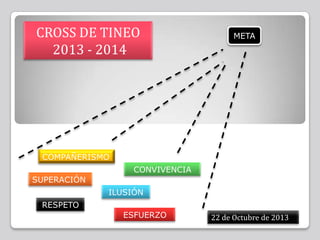 CROSS DE TINEO
2013 - 2014

META

COMPAÑERISMO
CONVIVENCIA

SUPERACIÓN
ILUSIÓN
RESPETO
ESFUERZO

22 de Octubre de 2013

 