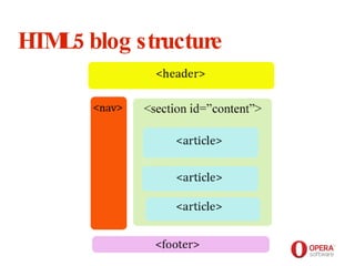Opera Software HTML5 blog structure 