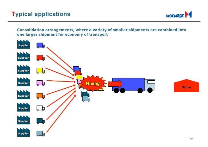 Cross Docking challenges in regional growth environment
