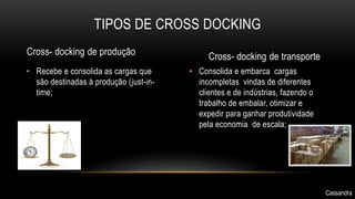 TIPOS DE CROSS DOCKING 
• Consolida e embarca cargas 
incompletas vindas de diferentes 
clientes e de indústrias, fazendo o 
trabalho de embalar, otimizar e 
expedir para ganhar produtividade 
pela economia de escala; 
Cross- docking de produção 
• Recebe e consolida as cargas que 
são destinadas à produção (just-in-time; 
Cross- docking de transporte 
Cassandra 
 