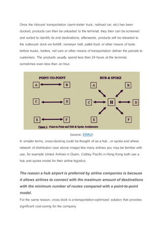Once the inbound transportation (semi-trailer truck, railroad car, etc) has been
docked, products can then be unloaded to the terminal; they then can be screened
and sorted to identify its end destinations; afterwards, products will be reloaded to
the outbound dock via forklift, conveyor belt, pallet truck or other means of tools
before trucks, trailers, rail cars or other means of transportation deliver the parcels to
customers. The products usually spend less than 24 hours at the terminal,
sometimes even less than an hour.
(source: ERAU)
In simpler terms, cross-docking could be thought of as a hub , or spoke and wheel,
network of distribution (see above image) like many airlines you may be familiar with
use, for example United Airlines in Guam, Cathay Pacific in Hong Kong both use a
hub and spoke model for their airline logistics.
The reason a hub airport is preferred by airline companies is because
it allows airlines to connect with the maximum amount of destinations
with the minimum number of routes compared with a point-to-point
model.
For the same reason, cross dock is a transportation-optimized solution that provides
significant cost saving for the company.
 