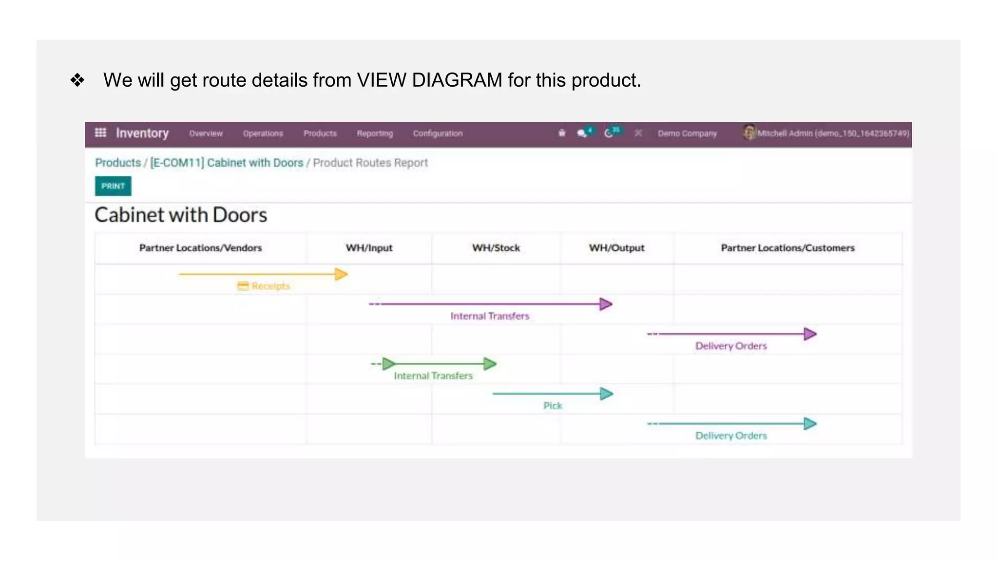 ❖ We will get route details from VIEW DIAGRAM for this product.
 
