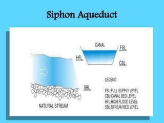 Siphon Aqueduct
 