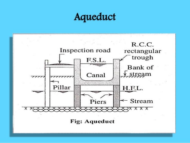 design of canal syphon pdf