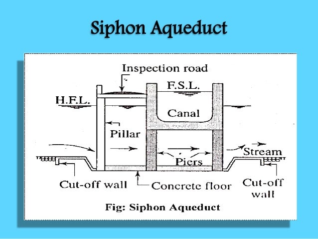cross drainage works 15 638
