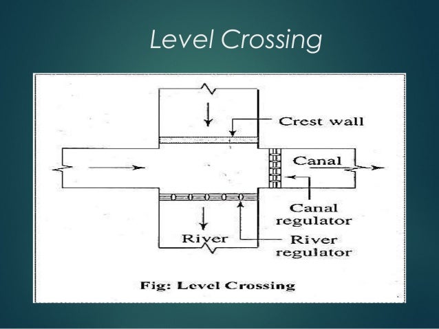 Cross Drainage Works Irrigation Engineering